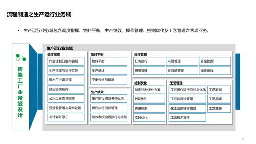 智能工廠技術架構全景解析 從系統、數據、應用到集成服務